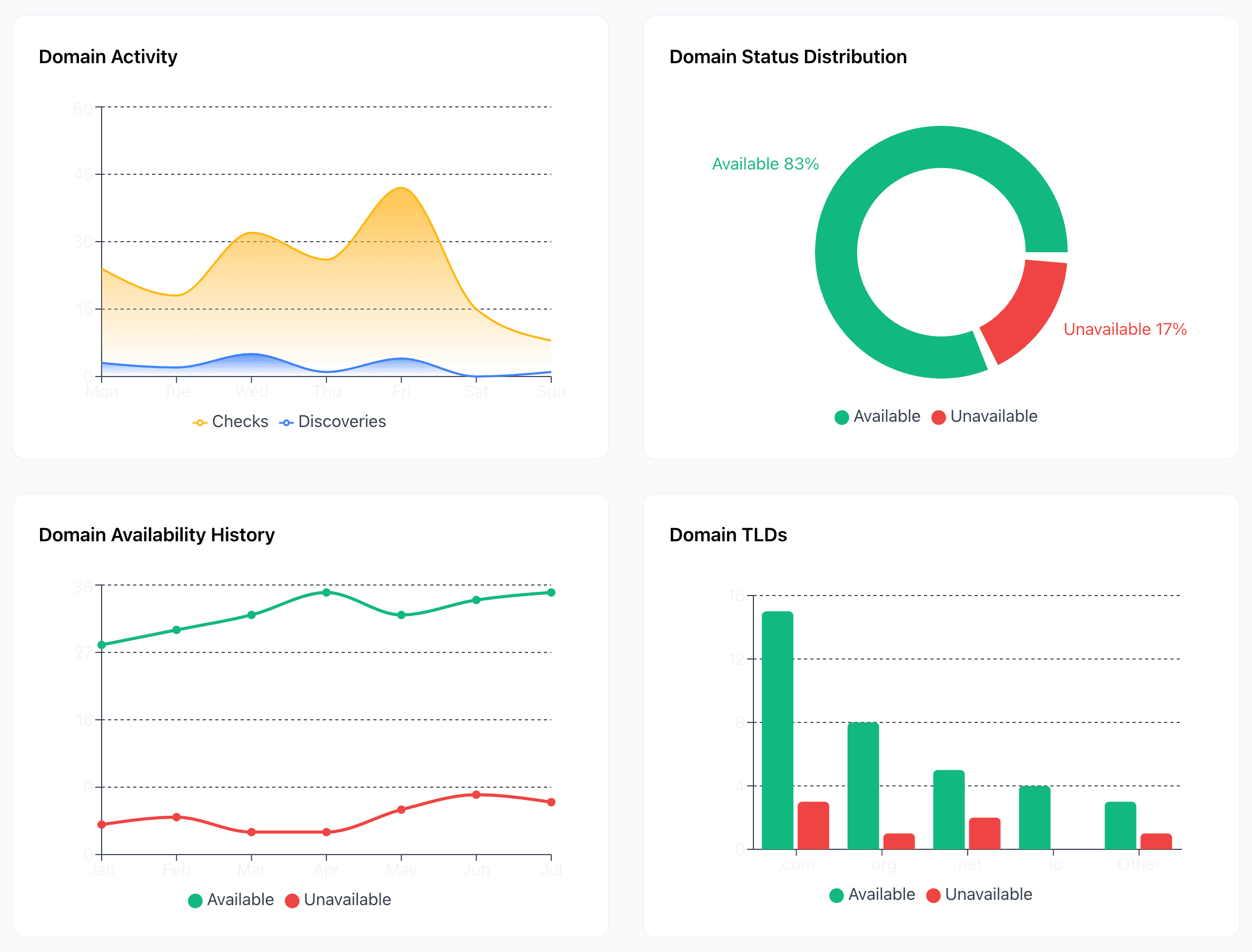 Bulk Add Domains