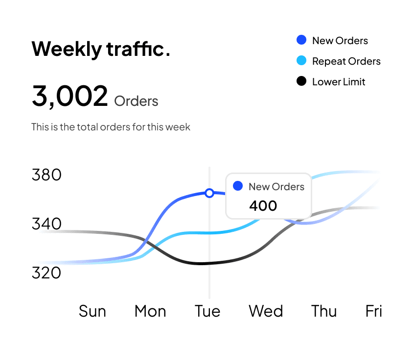 ROI Dashboard